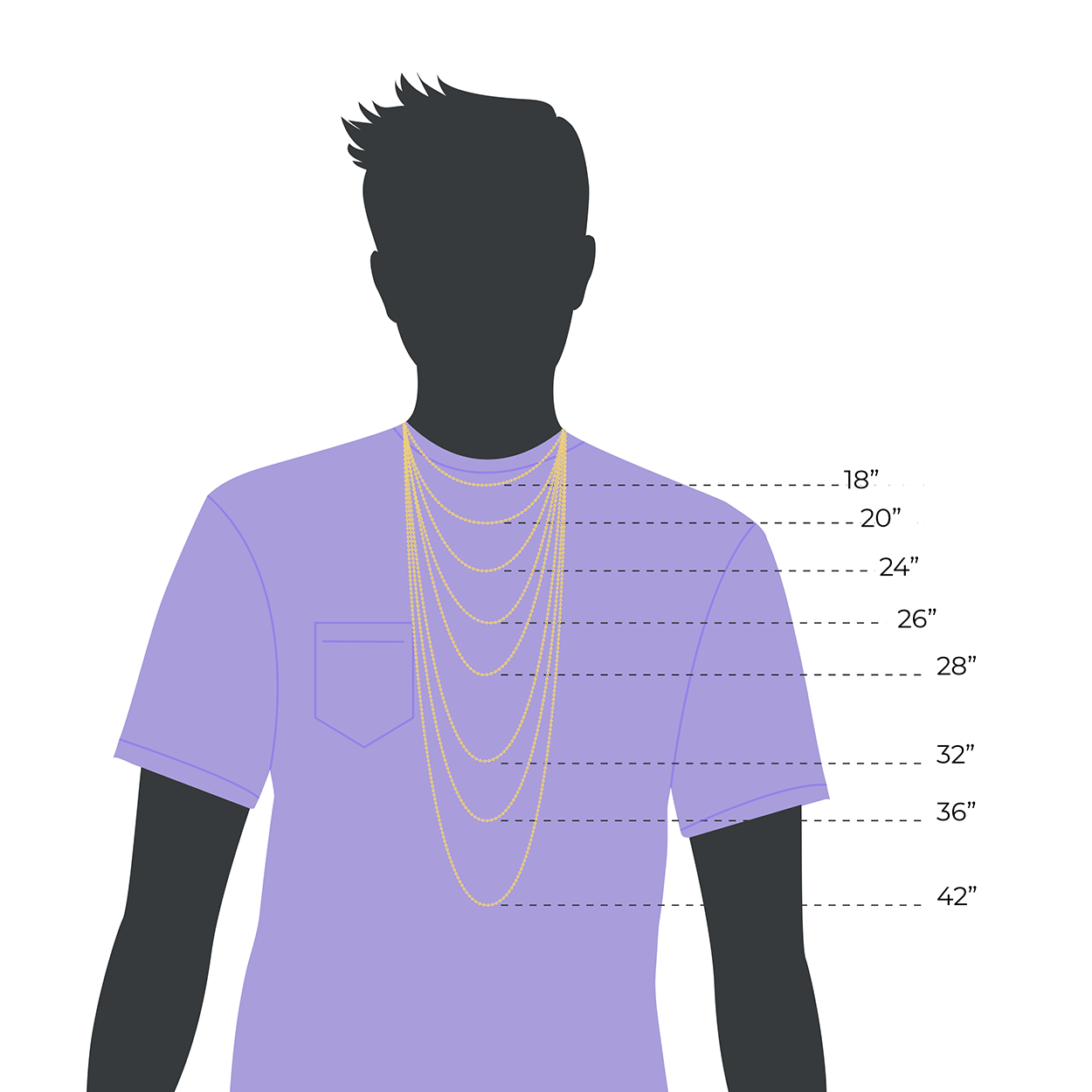 Chain Length Guide on Male Silhouette